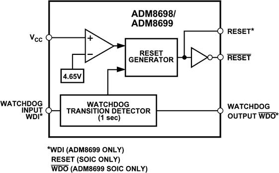 ADM8698ͼһ