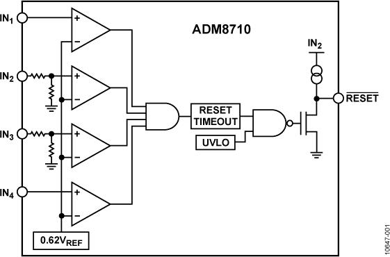 ADM8710ͼһ