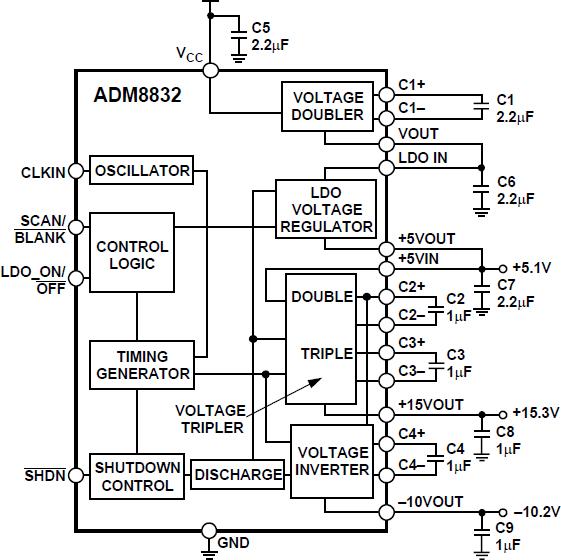 ADM8832ͼһ