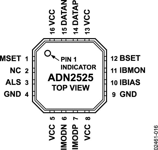 ADN2525ͼ