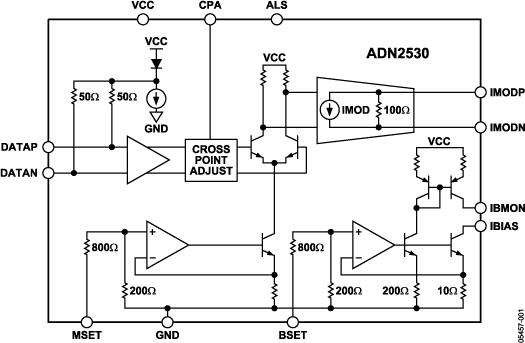 ADN2530ͼһ