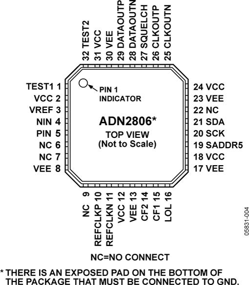 ADN2806ͼ