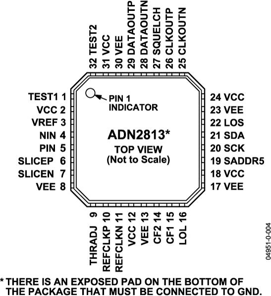 ADN2813ͼ