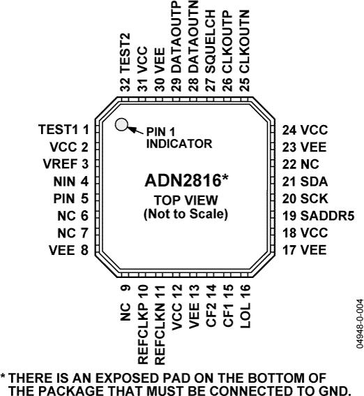 ADN2816ͼ