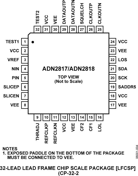 ADN2818ͼ