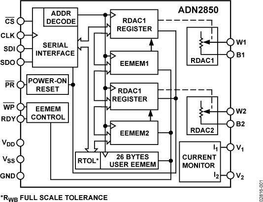 ADN2850ͼһ