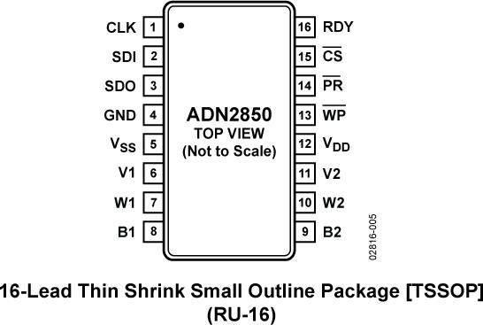 ADN2850ͼ