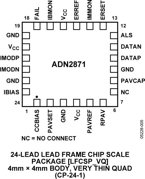 ADN2871ͼ