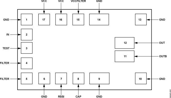 ADN2880ͼ