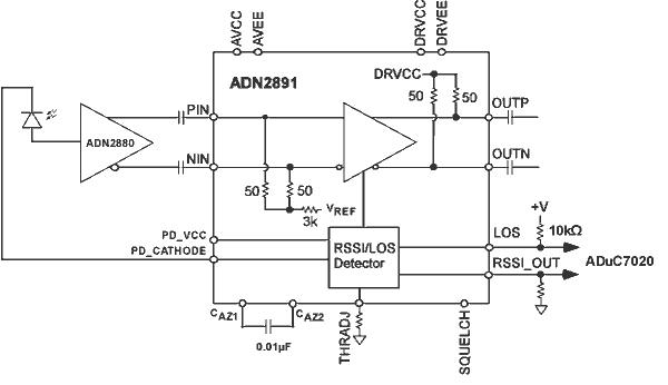 ADN2891ͼһ