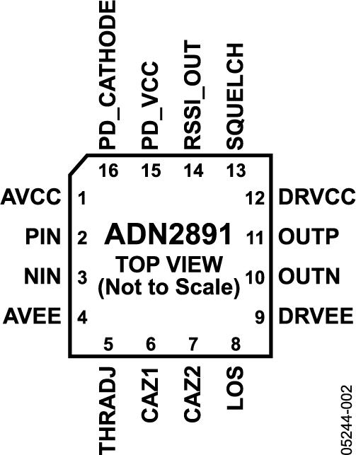 ADN2891ͼ