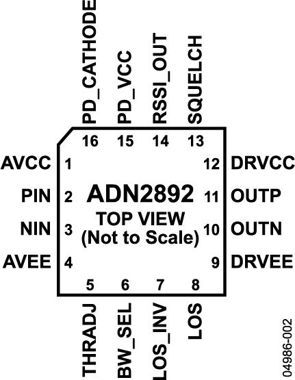 ADN2892ͼ