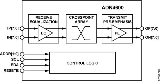 ADN4600ͼһ