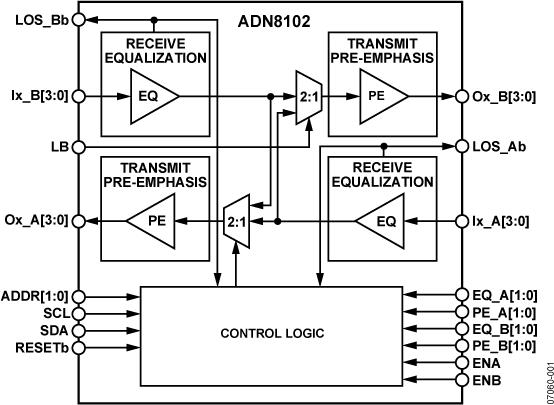 ADN8102ͼһ