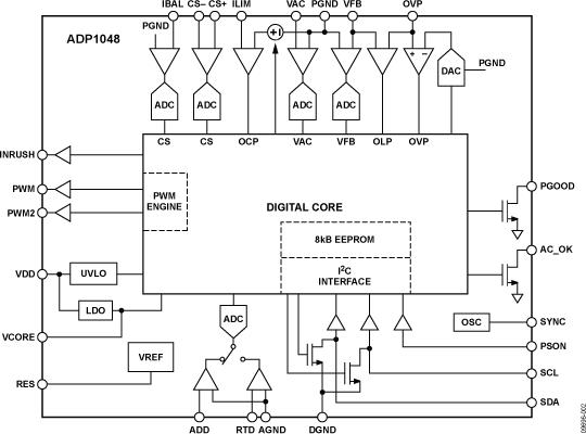 ADP1048ͼһ