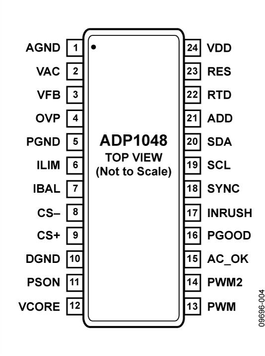 ADP1048ͼ