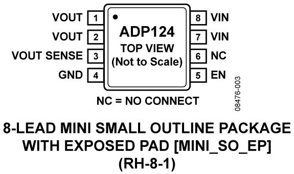 ADP124ͼ