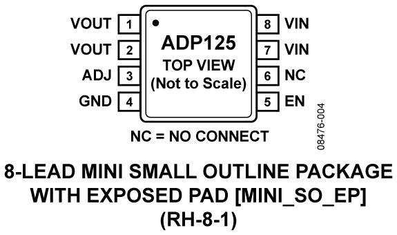 ADP125ͼ