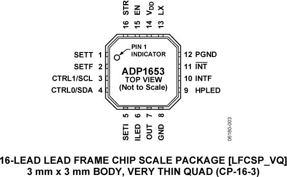 ADP1653ͼ