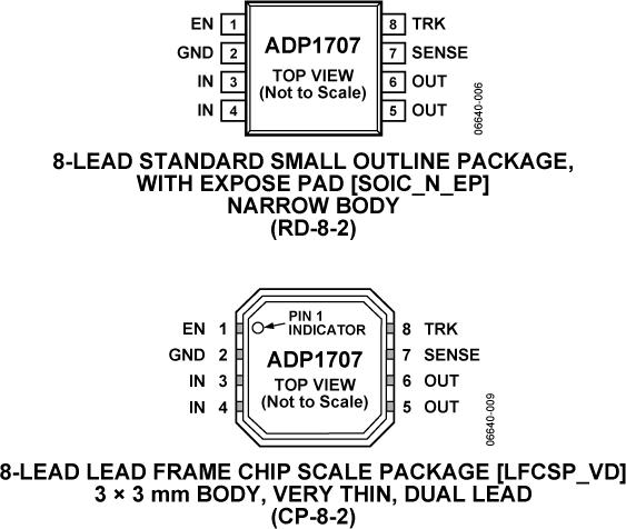 ADP1707ͼ