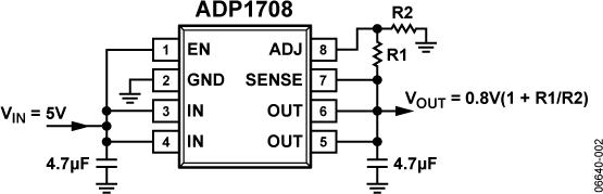 ADP1708ͼһ