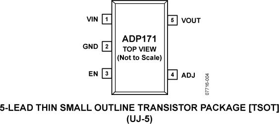 ADP171ͼ