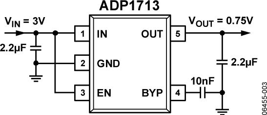 ADP1713ͼһ