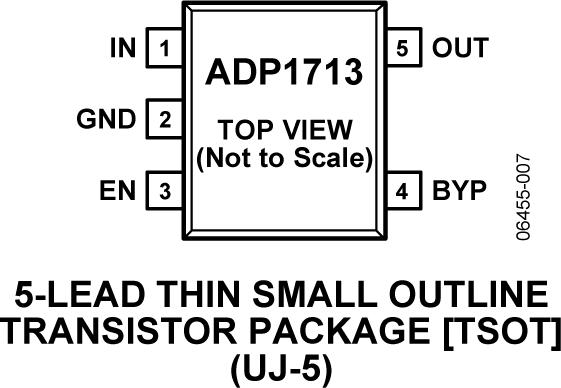 ADP1713ͼ