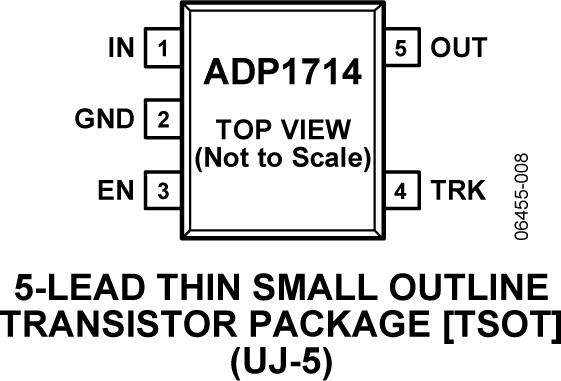 ADP1714ͼ