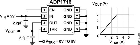 ADP1716ͼһ