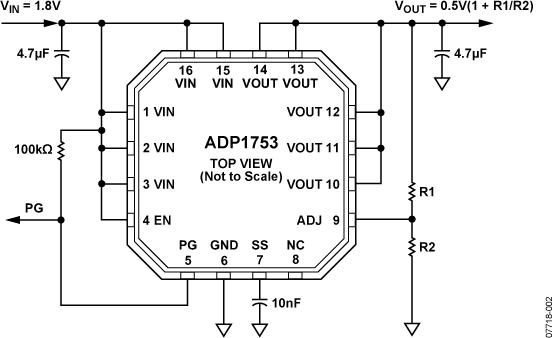 ADP1753ͼһ