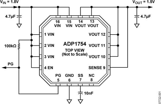 ADP1754ͼһ