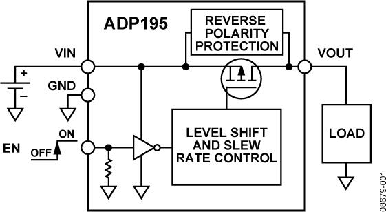 ADP195ͼһ