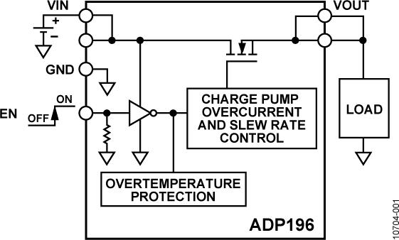 ADP196ͼһ