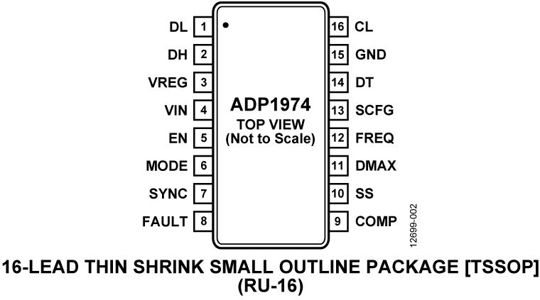 ADP1974ͼ