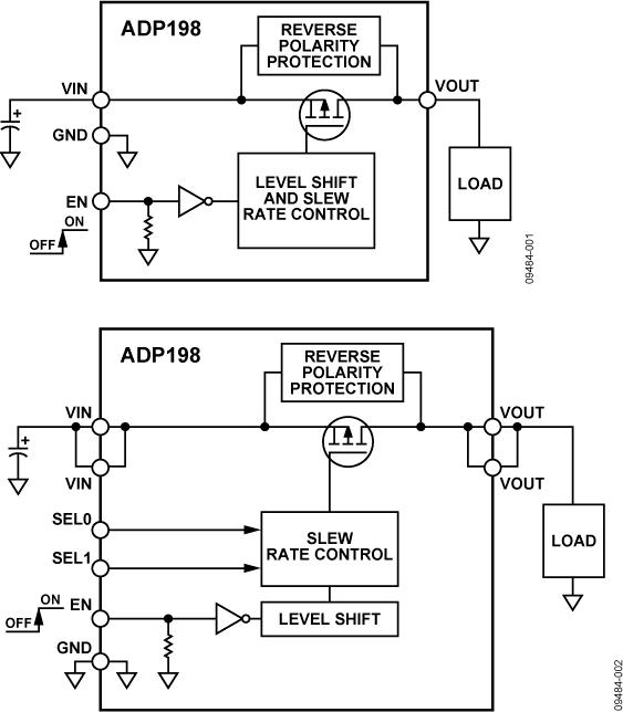 ADP198ͼһ