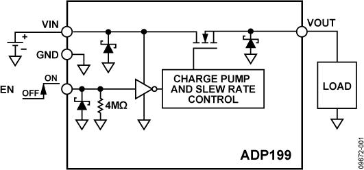 ADP199ͼһ