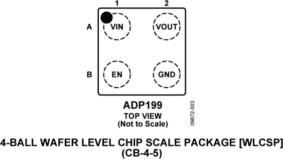 ADP199ͼ