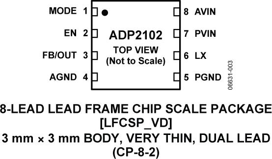 ADP2102ͼ