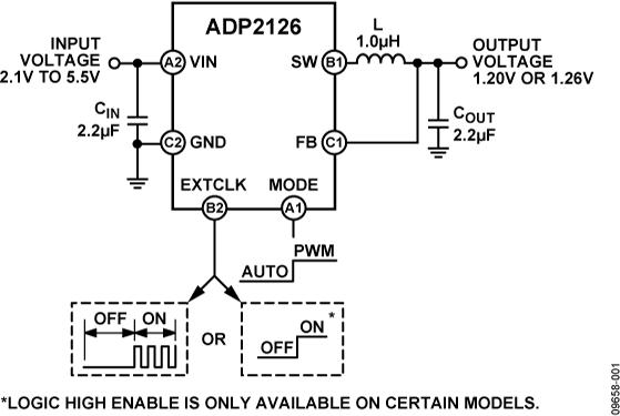 ADP2126ͼһ