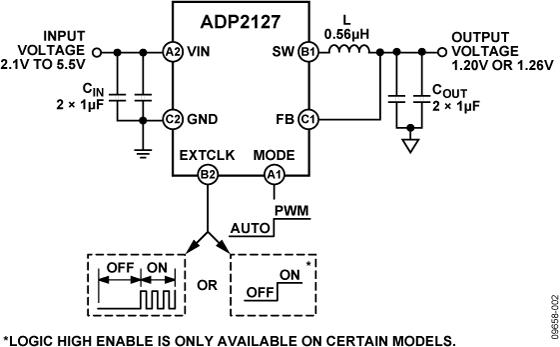 ADP2127ͼһ