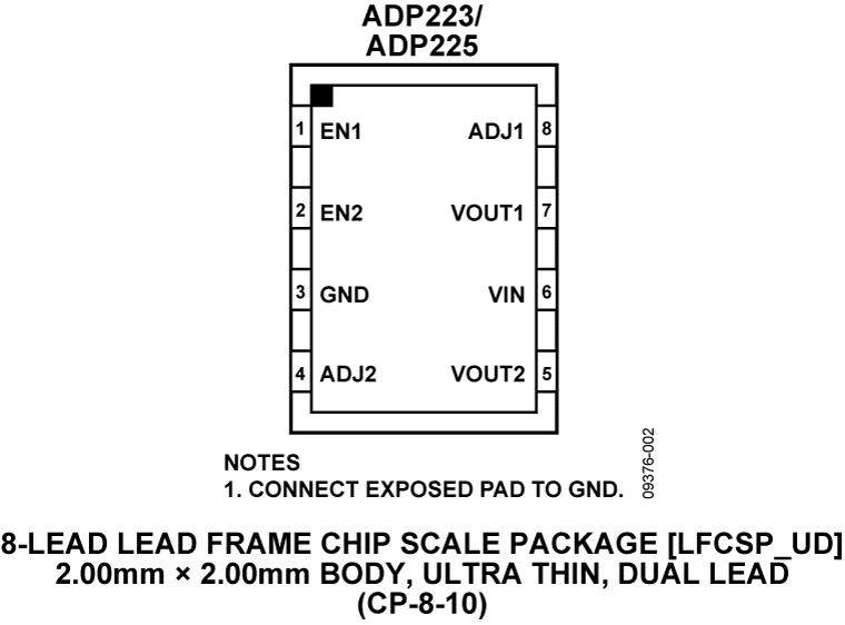 ADP225ͼ