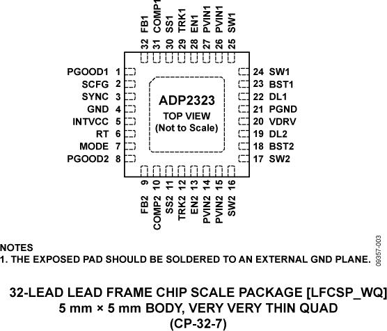 ADP2323ͼ