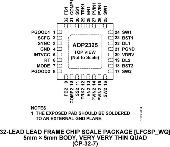 ADP2325ͼ