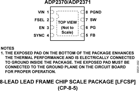 ADP2370ͼ