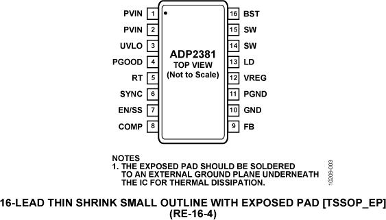 ADP2381ͼ