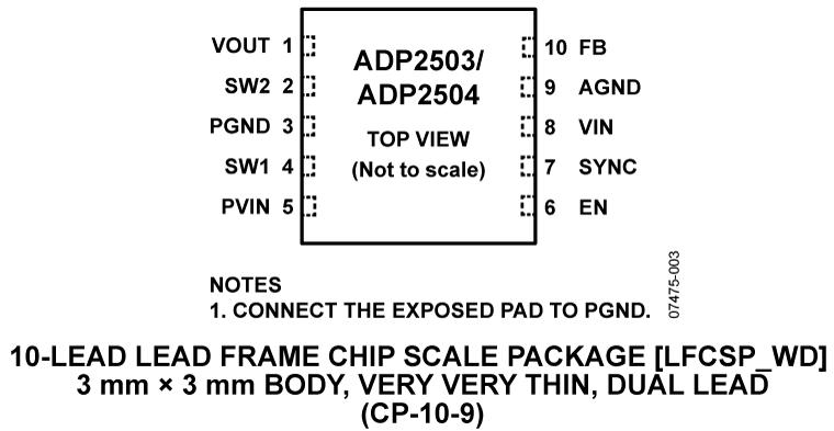 ADP2503ͼ