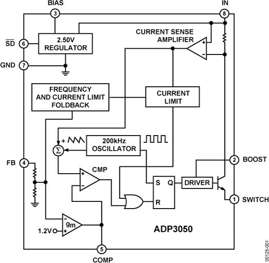 ADP3050ͼһ