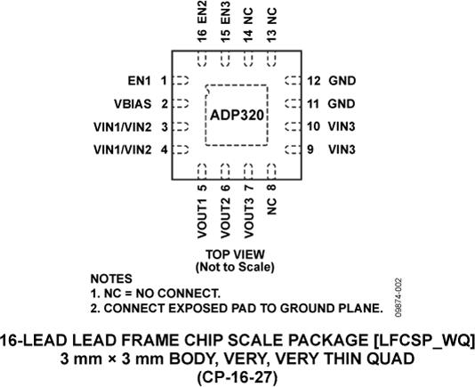 ADP320ͼ