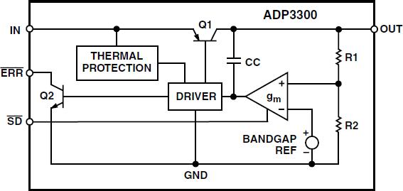 ADP3300ͼһ